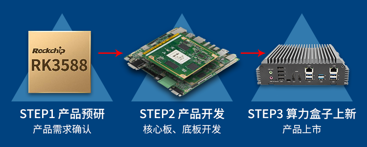 新品 | RK3588邊緣計算帶你打開智能世界新思路！(圖1)
