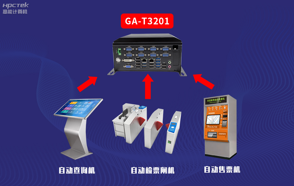 高能計(jì)算機(jī)AFC系統(tǒng)專用國(guó)產(chǎn)工控機(jī)硬件方案，讓科技縮短時(shí)間距離！(圖3)