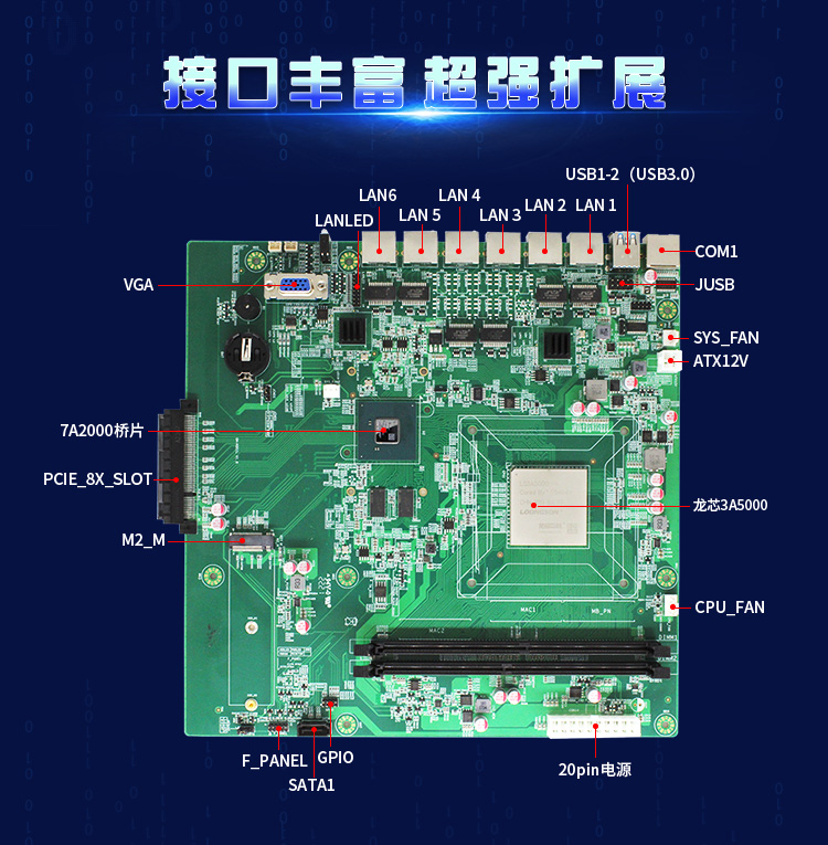 【高能計(jì)算機(jī)新品發(fā)布】龍芯3A5000+7A2000開(kāi)啟網(wǎng)絡(luò)安全主板的新思路(圖3)