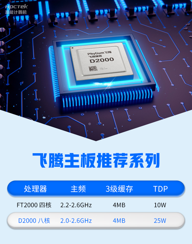 【高能計(jì)算機(jī)新品發(fā)布】飛騰D2000國產(chǎn)OPS主板，讓教育設(shè)備智慧融合！(圖3)